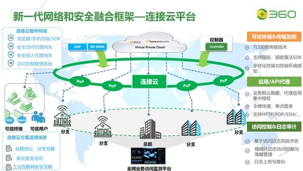 360數字安全 引領網絡信息技術研發與技術服務新浪潮