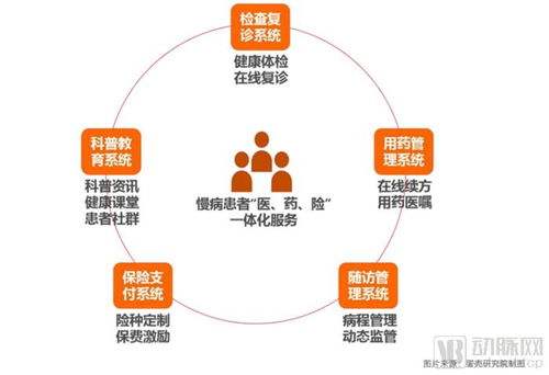 從107家互聯網醫院數據洞察服務創新模式與未來發展路徑