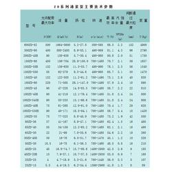 深入解析 從渣漿泵到耐磨礦山專用泵的技術(shù)演進(jìn)與應(yīng)用